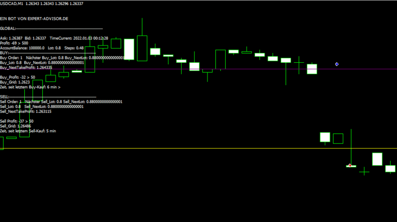Metatrader