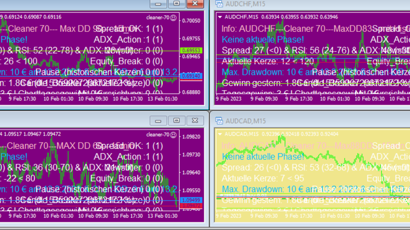 Multibot von Expert-Advisor